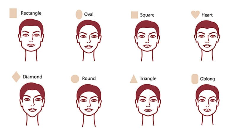 Face-shapes