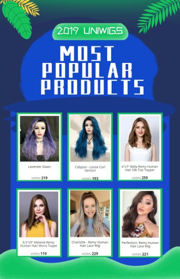 Most Popular Products of 2019